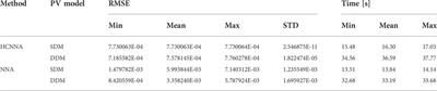 Bypass diode effect and photovoltaic parameter estimation under partial shading using a hill climbing neural network algorithm